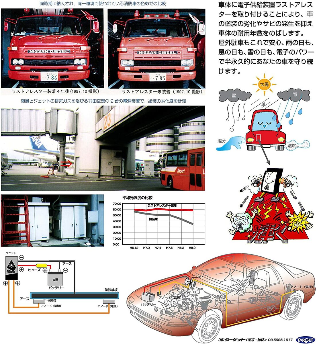 RA06 ラストアレスターRA24V-6CH 防錆装置（トラック バス用