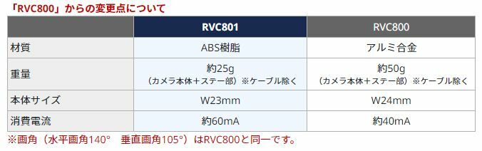 のほどよろ [Datesystem/データシステム] リアカメラ入力ハーネス RCH060U：WES STORE しくお -  shineray.com.br