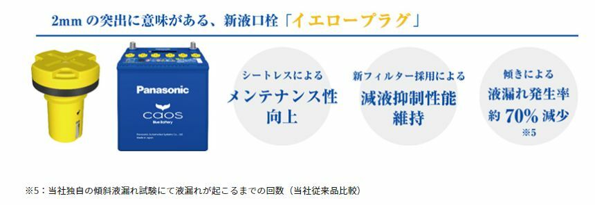 SALE／61%OFF】 リニューアルします 10月上旬入荷次第新品番にて発送 予約Panasonic パナソニック バッテリー CAOS カオス ≪ アイドリングストップ車用≫新品 新品番N-T115 A4 安心サポート付き turbonetce.com.br