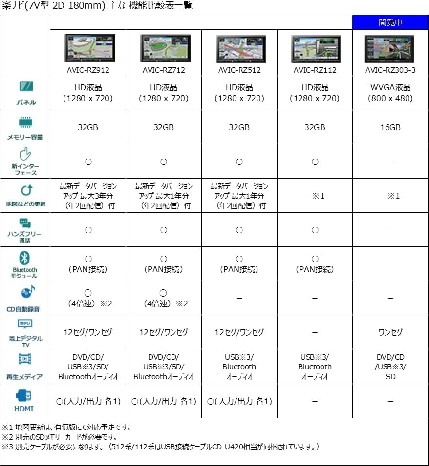 AVIC-RZ303-3 パイオニア カーナビ AVIC-RZ303-III DVD 楽ナビ