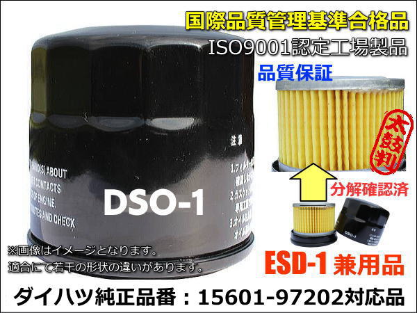 楽天市場】オイルフィルター/エレメント DSO-1/ESD-1 (50個セット)/純正品番ダイハツ・トヨタ・スバル 15601-B2010/スズキ16510-81420/日産AY100-KE002/マツダ1A02-14-300C/ミツビシMQ504532 :  Shopグラシオン