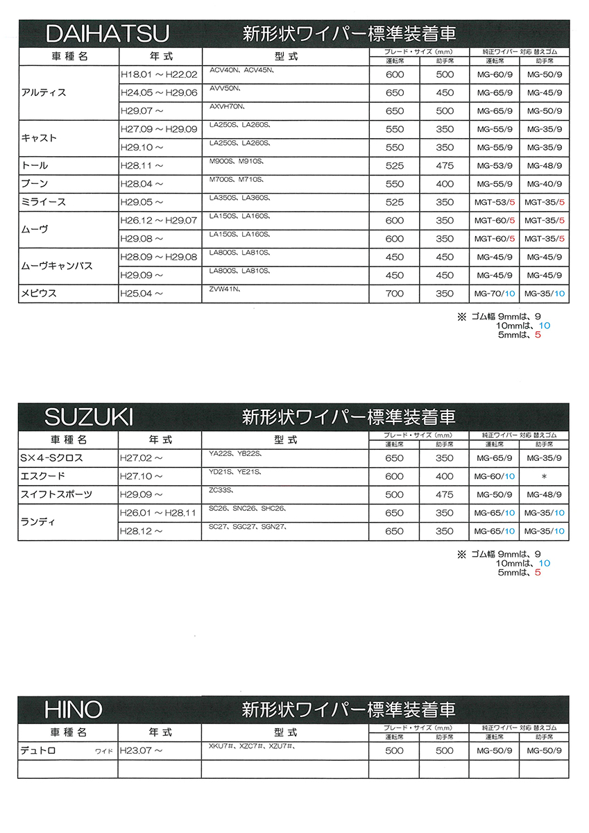 楽天市場 ワイパー替えゴムデザインワイパー専用 Hondaインサイト運転席 助手席セット長さ650mm 425mm幅９mm Shopグラシオン