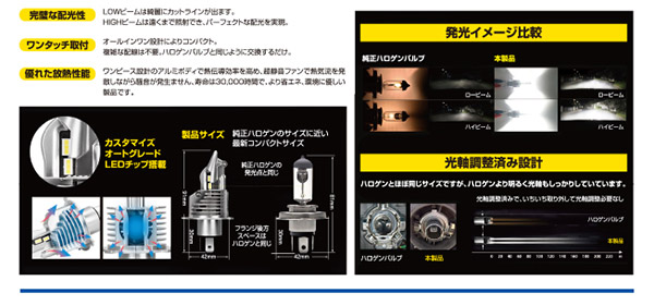楽天市場 超激安 Ledヘッドライト 送料無料 Wing Fiveウィングファイブwfj 6h4純正ハロゲンサイズledヘッドライト高輝度6000lm 車検対応6500k H4 1年保証 Shopグラシオン