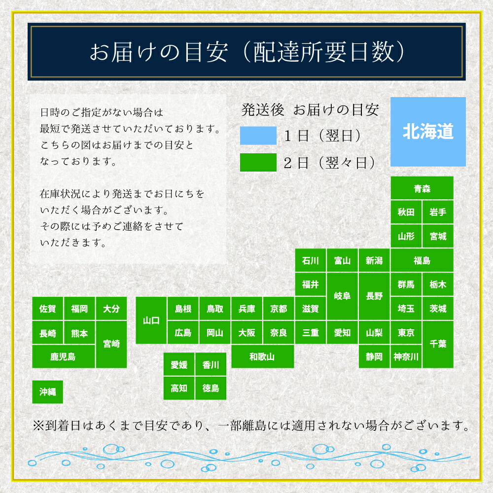 配送の目安