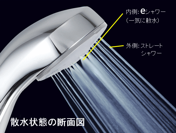 KVK 節水ｅシャワーｎｆ シャワーヘッド（メッキワンストップ