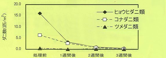 楽天市場 ダニ ノミ 駆除 殺虫剤 フマキラー Nd 03 2リットル 屋内用 畳 薬 フェノトリン エタノール系 あっと解消 楽天市場店