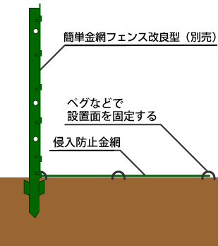 侵入防止 簡単 金網 フェンス カメムシ 2枚セット 60cm 15m 黒の奇跡 支柱は付属していません 金網フェンス 除草剤 簡単 フェンス Fence Smtb Kd 02p26mar16 あっと解消 店 防獣フェンスのくぐり抜け防止に 金網のみ 簡単 フェンス 侵入防止 簡単 金網 フェンス カメムシ 2枚セット 60cm 15m 黒の奇跡 支柱は付属していません 金網フェンス 除草剤 簡単 フェンス Fence Smtb Kd 02p26mar16 あっと解消 店 防獣フェンスのくぐり抜け防止に 金網のみ 簡単 フェンス