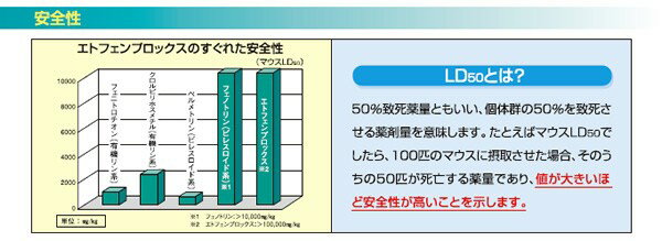 最先端 楽天市場 業務用殺虫剤 ベルミトール水性乳剤アクア 500ml と 小型噴霧器 のセット あっと解消 楽天市場店 即納特典付き Www Periltuocuore It