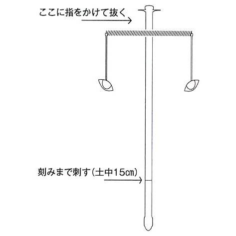 いの用心の本体図