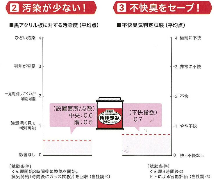 業務用 バルサンmcジェットw 100g 6個セット シバンムシ メイガ コクゾウ ショウジョウバエ 駆除 殺虫剤 Ejharrison Com