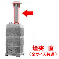 身寄り用 燃焼させる炉 景観籠部分品 【部分品 煙り出し 直】 ※代引不可