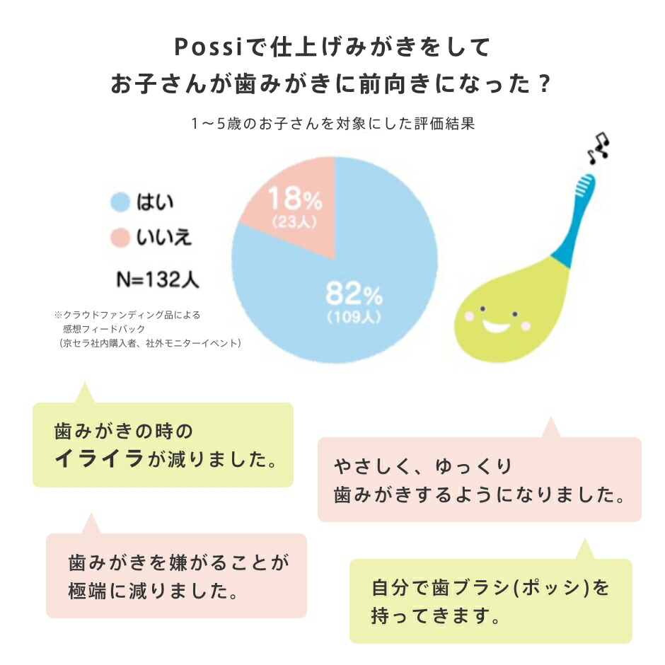 【公式】京セラ(KYOCERA)ポッシのしっぽお得3本セット1-5才キッズ向け骨伝導仕上げみがき替えブラシライオン共同開発育児ギフトプレゼントお祝い送料無料まとめ買い