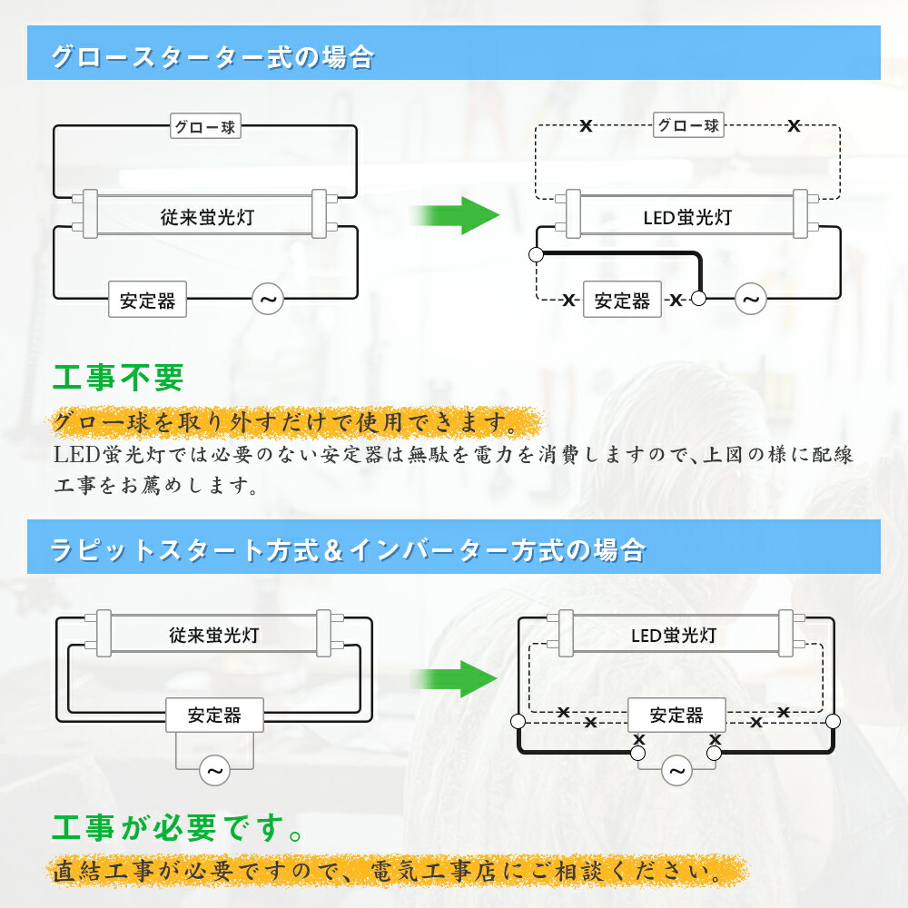 バイパス工事不要 ledランプ?蛍光灯 40w型 高輝度 3100ルーメン 18W