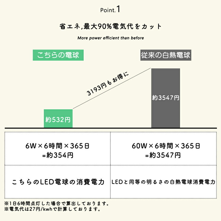 売れ筋介護用品も！ ビーム角40° 黒 ledライト 電球色 E11口金 ハロゲン形 LED電球 長寿命 50w形相当 節電 LED照明 白 E11  昼光色 スポットライト 省エネ LEDスポットライト ledランプ ライト・照明器具