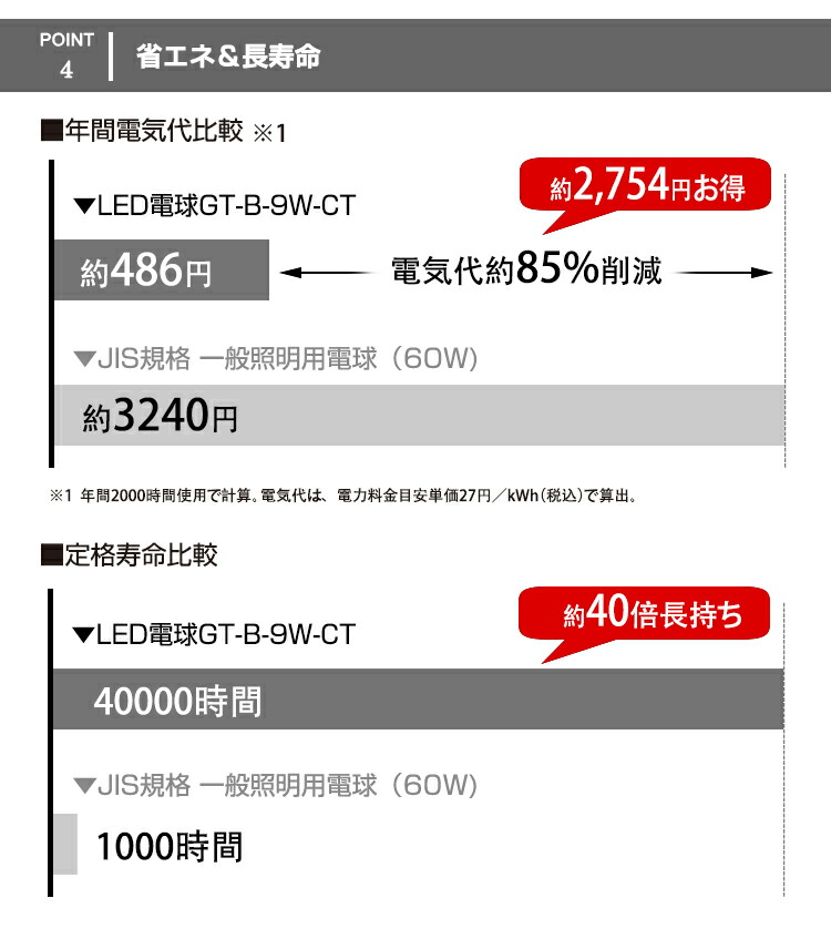 Ledライティングレール シーリングライト 8畳 6畳 スポットライト ダクトレール E26 60w相当 調光調色 天井照明 照明器具 レールライト インテリア照明 おしゃれ リモコン付き Www Pgrhonduras Gob Hn
