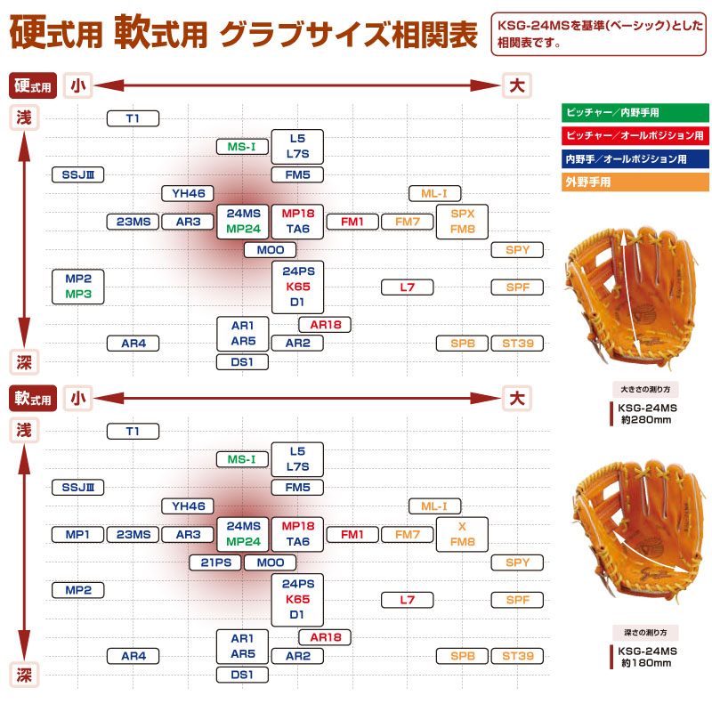 久保田スラッガー KubotaSlugger 野球 硬式グローブ 一般向け グラブ