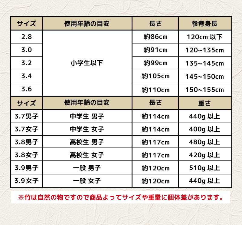 最も優遇の 10本セット 剣道 竹刀 鉄山 特選真竹 完成品 3.9 仕組み 小学生 中学生 高校生 男子 女子 39 fucoa.cl