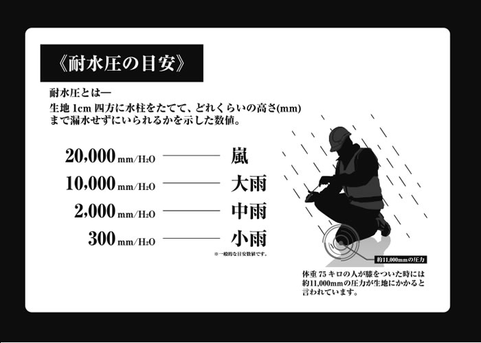 Cr 8010 Still Water Fastener Waterproofing Pressure 28000mm H2o Vapor Permeance 5000g M2 24h Rain Outfit Rain Jacket Rain Parka Raid Raid Lightweight