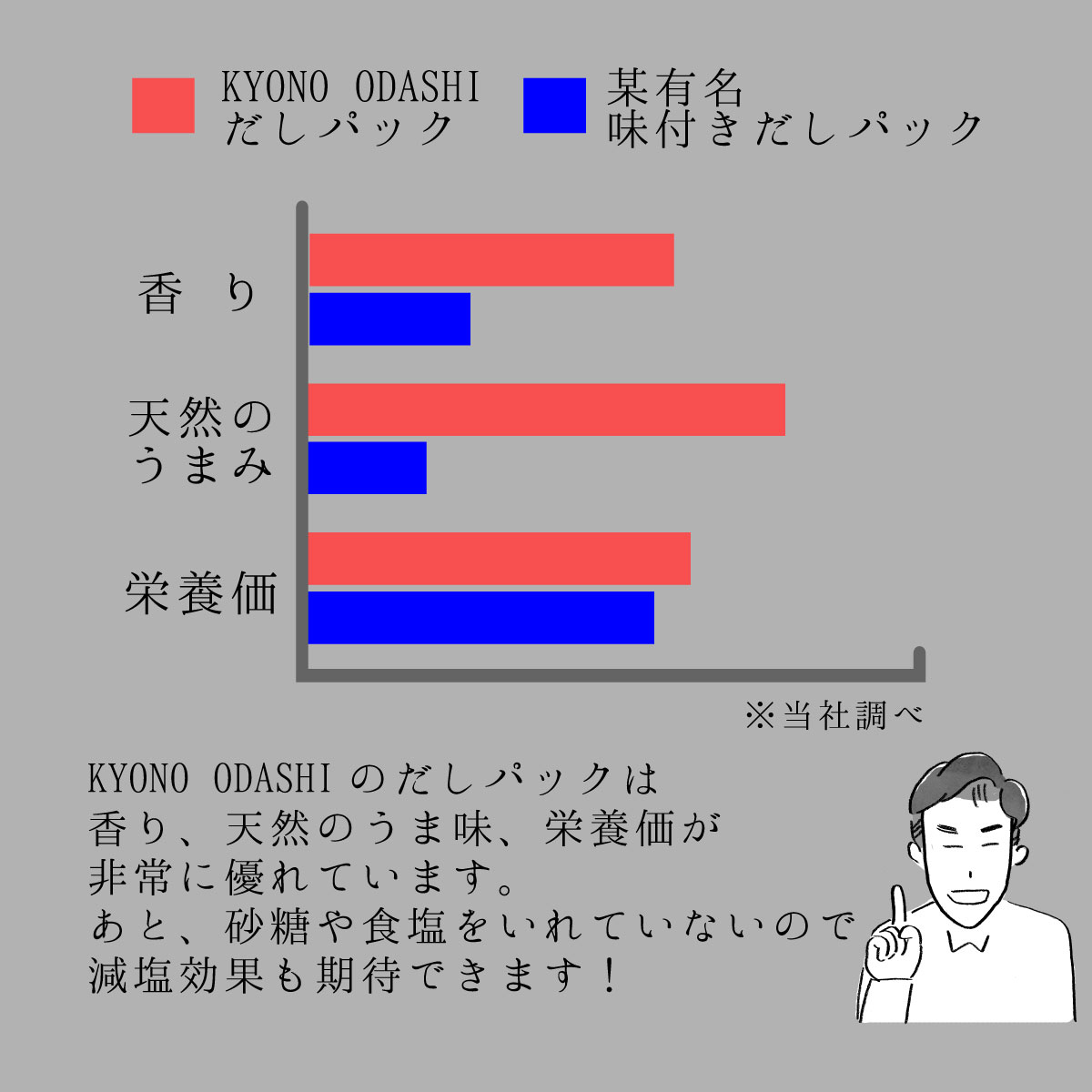 楽天市場 食育 離乳食 鰹のだしパック10ｇ 10袋入 12 手土産 無添加だし 天然だし 減塩 無塩 酵母エキス不使用 京都 赤ちゃん おすすめ 砂糖不使用 天然 無添加だしパック 京のおだし 味噌汁 出汁パック だしパック 無添加 出汁 だし 自然派食品 京のおだし専門店