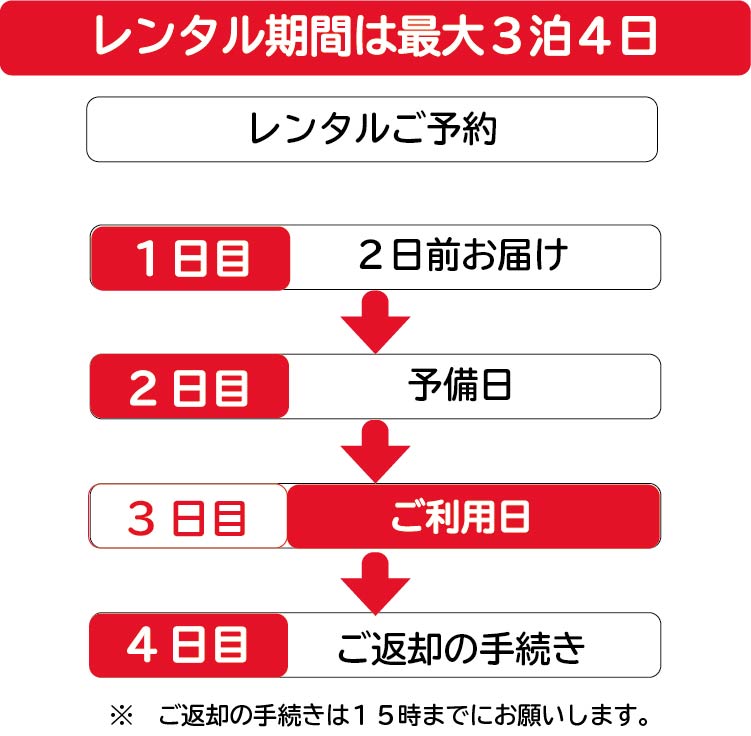 ご利用日について。