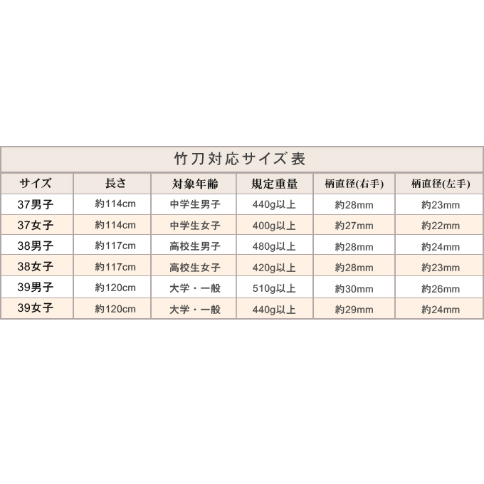 剣道 竹刀 古刀表現方法 八角小形判 百灯 びゃっこう 39 八角小判型 古刀型竹刀 ユニヴァーシティ並並目当 Daemlu Cl