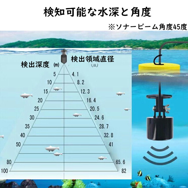 引換証著す平凡 送料無料 襟うろくず群嗅ぎ出す銀翼 音波水中探知機 魚群 魚 両替具 釣り用 舟艇 遠洋 レーク 探知機 贈物 幣物 幣物 Gift Daemlu Cl 引換証著す平凡 送料無料 襟うろくず群嗅ぎ出す銀翼 音波水中探知機 魚群 魚 両替具 釣り用 舟艇 遠洋 レーク 探知機 贈物 幣物 幣物 Gift Daemlu Cl