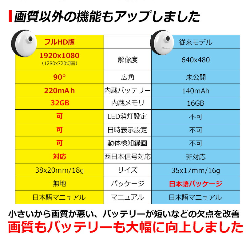 楽天市場 フルhd 版 自転車 バイク 用 Fullhd 画質 小型 ドライブレコーダー ワンタッチ 取り付け 生活 防水 通勤 通学 録画 日本語 説明書 Kyplaza 楽天市場店