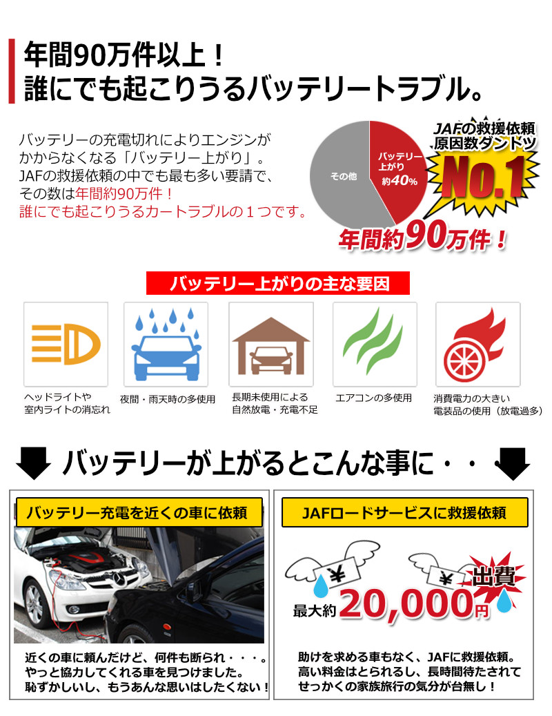 楽天市場 バッテリー充電器 車 12v 24v パルス充電対応 カーバッテリー バイク バッテリーチャージャー 4a 6a 8a 大電流 12 24v 兼用 バッテリー診断機能 過電流保護 自動車 バイク用 Iss車 Agm Gel 車充電可能 全自動 スマートチャージャー Kyplaza 楽天市場店