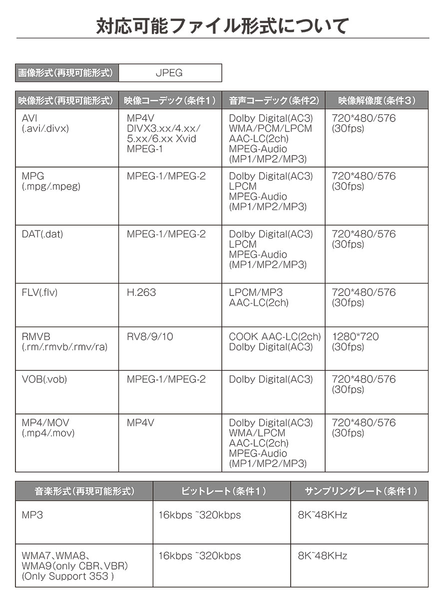 楽天スーパーバーゲンセール 車載モニター トラクタ休息モニター 10 1in Dvd内蔵 Cprm はなはだしい画面 博い 物量画質 Wsga マルチメディア 更新照応 区域リバティー Dvdレコードプレーヤー 裏面いす 背面モニター 中頃 10インチ Daemlu Cl