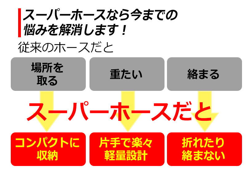 お得分な2本拠書割り アップダクト 妖術のホース 引き延ばすアダプター幸せ 伸縮ホース アドヴァンスヴァージョン 超軽量 ホースボビン Xホース びっくりホース 術ホース 水まき 水撒き 洗車 尻軽 ガーデニング 15m 2本で 30m 貨物輸送無料 Zozz Org