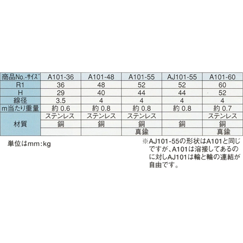 サイズ変更オプション スタンダード A101-55 真鍮 - 通販 - bahri.edu.sd