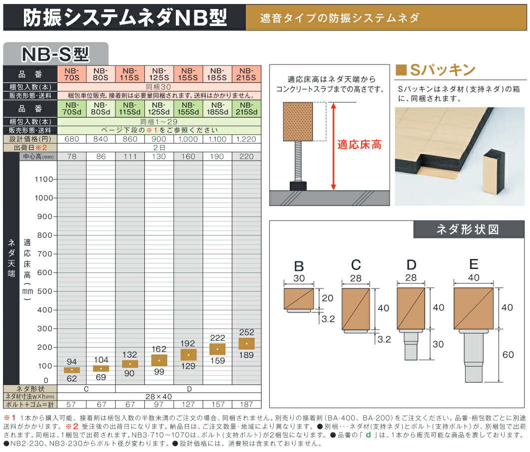 独特の素材 万協 N3型支持脚 N3-1070d 1本 copycatguate.com