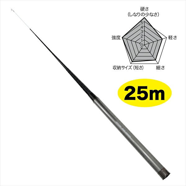 【貨物輸送別途】【直送品】ジェフコム JEFCOM DXF-25000 しろがね色フィッシャー (つけ加える) 25m DXF-25000