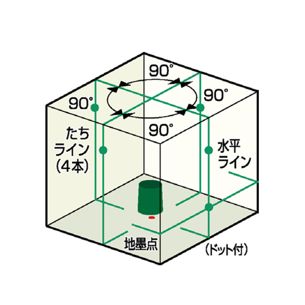 京セラ (リョービ) レーザー墨出器 屋内/屋外兼用 磁気制動方式