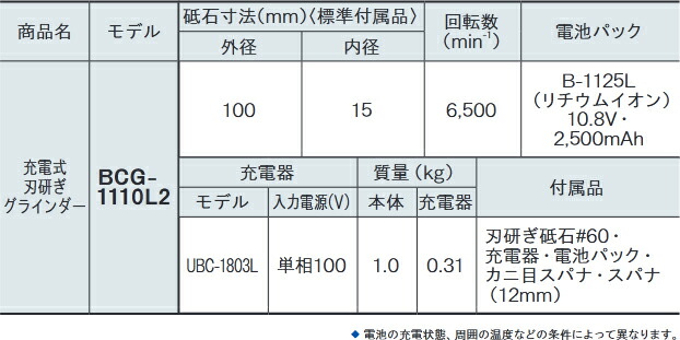 新品即決 京セラ リョービ 充電式刃研ぎグラインダー 10.8V 2500mAh 砥石径100mm BCG-1110L2 602200A  fucoa.cl