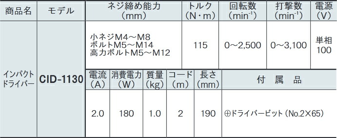 お手軽価格で贈りやすい DUEL デュエル HARDCORE ハードコア PEライン 1.5号 X8 PRO 300m 10m×5色 ホワイトマーキング  H3897 fucoa.cl