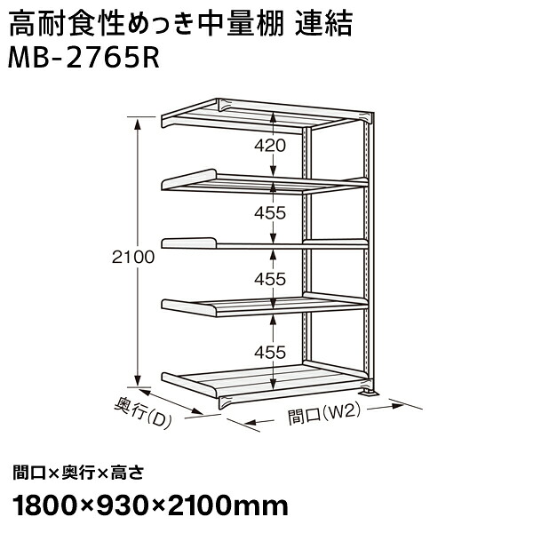 【送料別途】【直送品】サカエ SAKAE 高耐食性めっき中量棚 (300kg/段・連結・5段) 間口1800×奥行930×高さ2100mm MB-2765R|KanamonoYaSan KYS