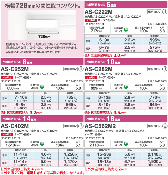 超目玉枠】 AS-C252M W 富士通ゼネラル ルームエアコン nocriaC ノクリアC 2.5kW ソフトクール除湿 ドライ 2022年モデル  主に8畳用 AS-C252M-W