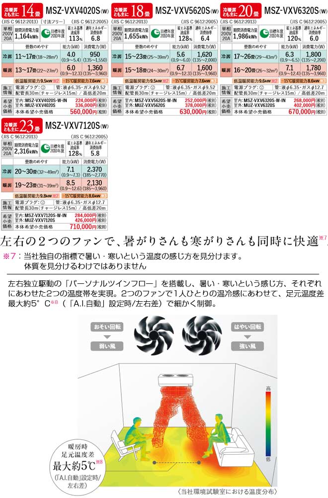 50 Off 楽天市場 Msz Vxv4020s W 三菱 ルームエアコン 暖房強化次世代プレミアムモデル 冷房 暖房 14畳程度 Vxvシリーズ ズバ暖 霧ヶ峰 住設モデル 単相200v 20a 寒冷地向け ピュアホワイト 送料無料 九州トリカエ隊楽天市場店 最新の激安 Www