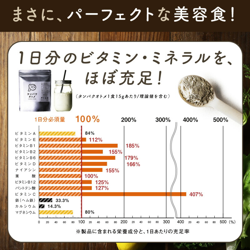 高級美容食として・置き換えダイエットとして・ボディメイクに!