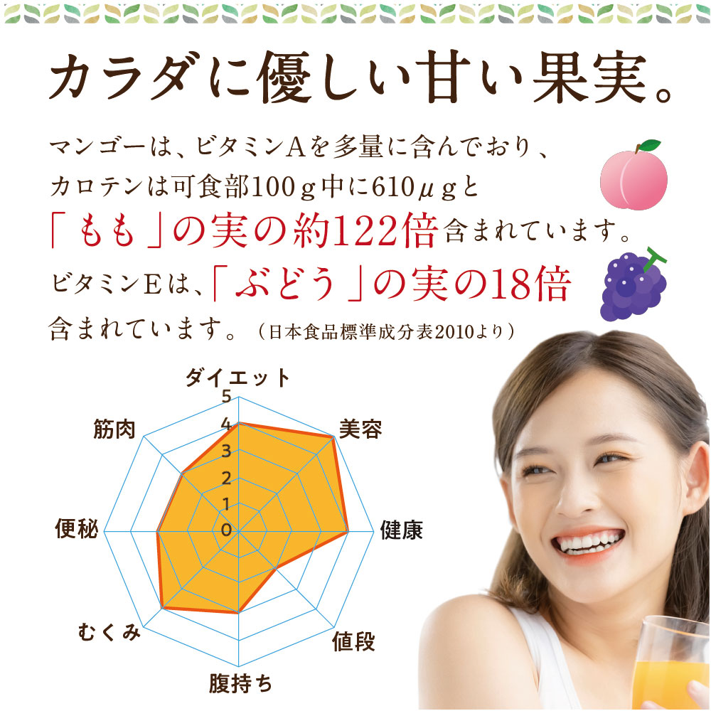 【送料無料】太陽のタマゴ(大玉2L・1玉)最高級フルーツ宮崎の厳しい基準を乗り越えた『香り・色艶・糖度』全てがプレミアムの宮崎完熟マンゴー宮崎マンゴー太陽のたまごアップルマンゴー高級フルーツ果物お中元ギフトお取り寄せグルメ