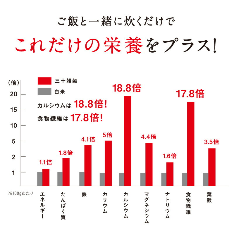 ＼レビュー82,000件突破／ 国産 雑穀米「三十雑穀」タマチャンショップの30雑穀米 1000円ポッキリ 送料無料 1日30品目の栄養を実現 もち麦 国産 大麦 丁寧な暮らし タマチャンショップ 酵素玄米 食物繊維 タンパク質 国産100%
