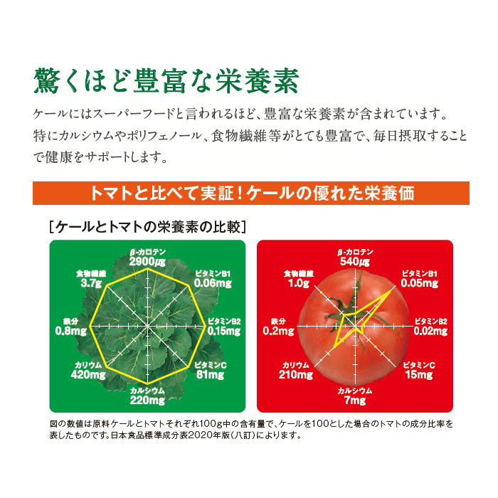 2021最新作 キューサイ 青汁 ザ ケール 粉末 420g おまけつき pietralage.com.br