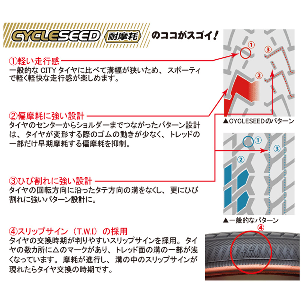 楽天市場 井上ゴム工業 Irc Cycleseed 耐摩耗 85型 タイヤ Irc Wo 24 1 3 8 24インチ 自転車タイヤ 自転車の九蔵 自転車の九蔵