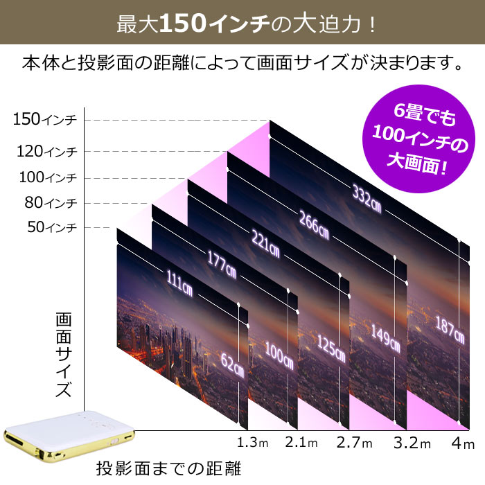 プロジェクター RAMASU 池商 mitemi スマートプロジェクター RA-P150