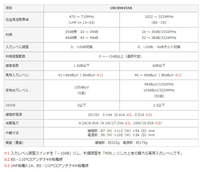 にメーカー 〔取寄〕マスプロ電工 PayPayモール店 - 通販 - PayPay