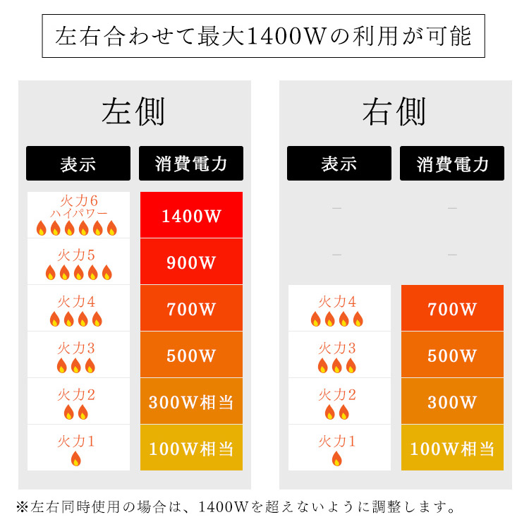 高知インター店】 IH 2口 2口IHコンロ IHK-WKT22-B ブラックIHクッキングヒーター IH調理 調理 電気コンロ 工事不要 安全 静音  タイマー 湯わかし 台所 食卓 一人暮らし 料理 加熱 食事 揚げ物 焼き 温め 炒め 煮る アイリスオーヤマ qdtek.vn