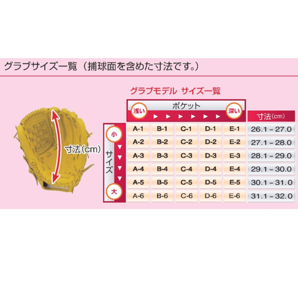 最終値下げ ハイゴールド Hi Gold 軟式グラブ 己極 Okg 6336 遊撃手 二塁手用 野球 ベースボール 爆売り Jayakarta Ac Id