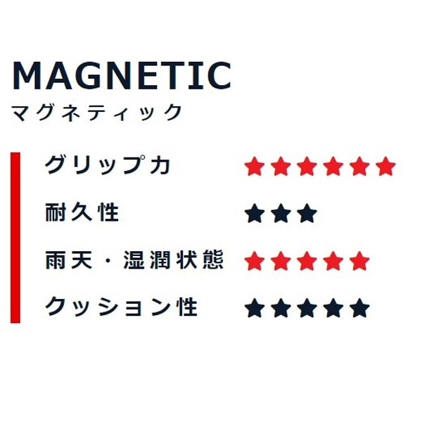 オレンジシャドー 2 ラフィート スポーツ 51 0903 Lafitte Soccer フェノメノン Soccer 2 マグネティック エイチオーサッカー Ho フェノメノン キーパーグローブ サッカー オレンジシャドー 2 ラフィート スポーツ 51 0903 Lafitte Soccer フェノメノン Soccer 2 マグネティック エイチオーサッカー Ho フェノメノン キーパーグローブ サッカー