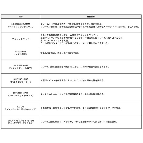 市場 Yonex ナノフレア200 ラケット バドミントン ヨネックス